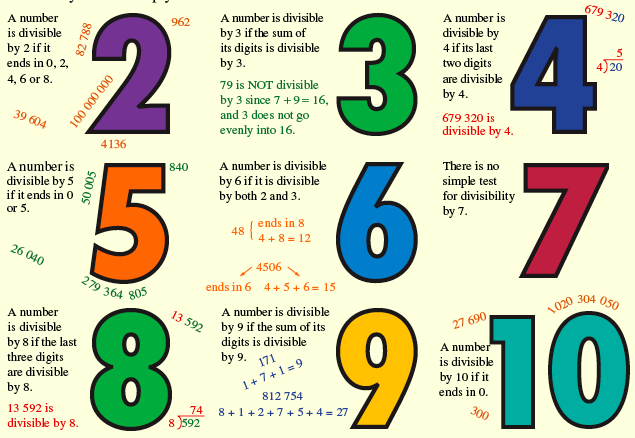 divisibility-forbes-math